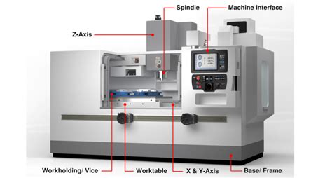 choosing a cnc machine|cnc machine a beginner's guide.